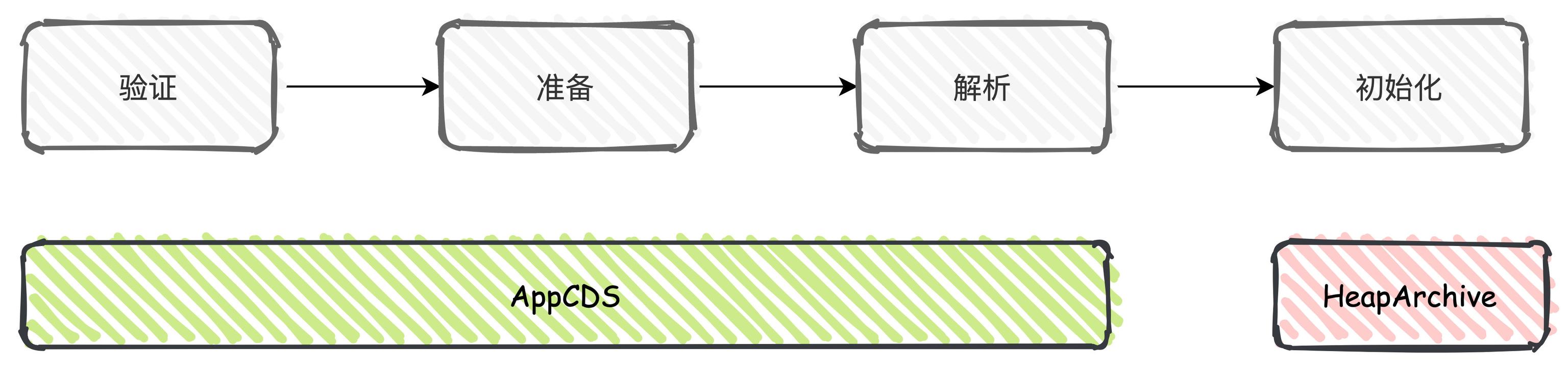 這樣優化Spring Boot，啟動速度快到飛起（springboot啟動慢如何優化）