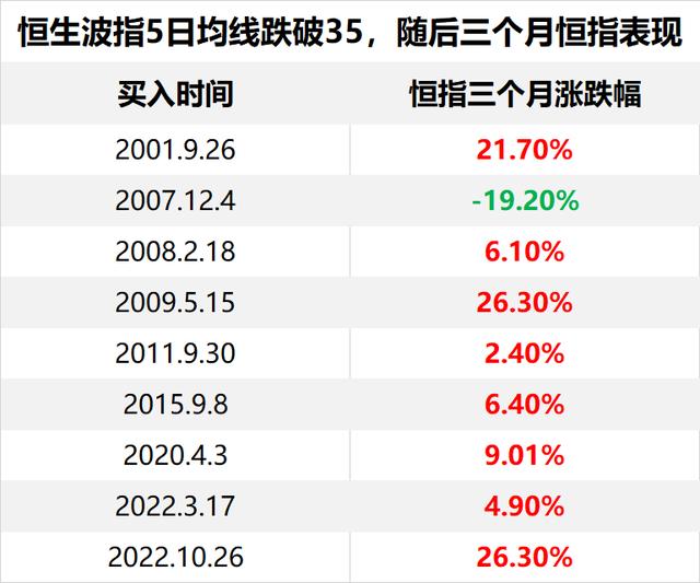 別人恐懼我貪婪，分享勝率90%的VIX恐慌抄底法！