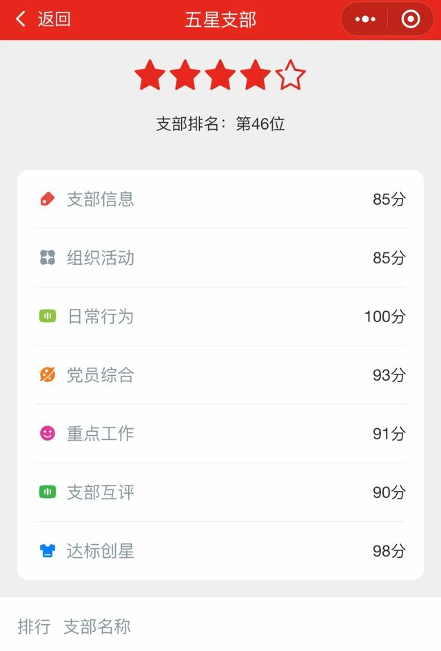 高新區(qū)智慧黨建平臺(tái)發(fā)布！實(shí)現(xiàn)黨員五維自畫(huà)像（五維黨建新模式）