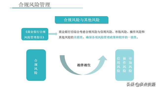 《銀行員工合規內控管理培訓》課件分享（《銀行員工合規內控管理培訓》課件分享稿）