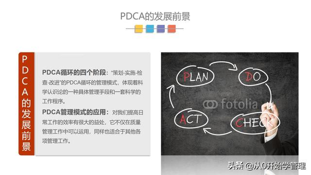 管理者必備管理工具PDCA：業務管理核心管理工具PDCA（管理工具pdca是什么）