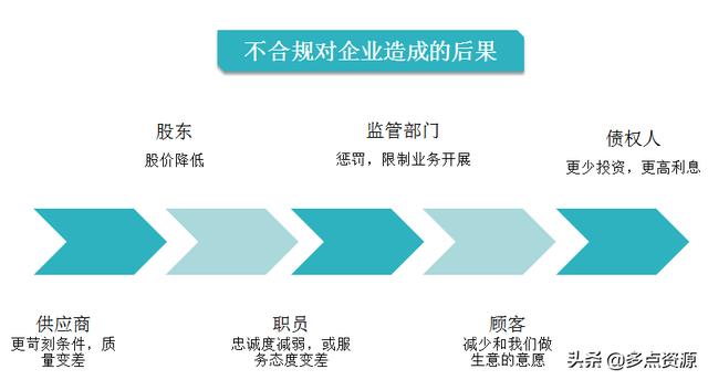 《銀行員工合規內控管理培訓》課件分享（《銀行員工合規內控管理培訓》課件分享稿）
