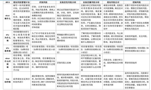 高分通過軟考高項論文范文系列-論信息系統(tǒng)的風(fēng)險管理（論信息系統(tǒng)項目風(fēng)險管理論文）