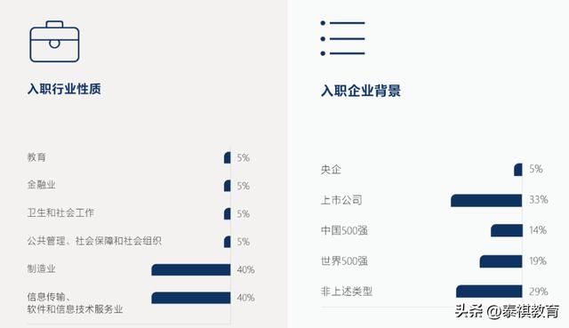 【專業(yè)科普】最全MEM科普！一篇文章讓你了解工程管理碩士！（讀工程管理碩士(mem)有用嗎-）