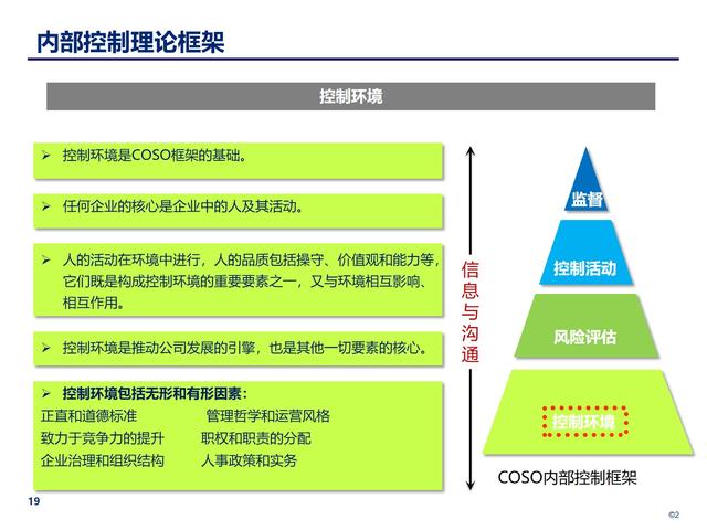 企業(yè)內(nèi)部控制管理：構(gòu)建穩(wěn)健的風(fēng)險防控體系（企業(yè)內(nèi)部控制管理-構(gòu)建穩(wěn)健的風(fēng)險防控體系）