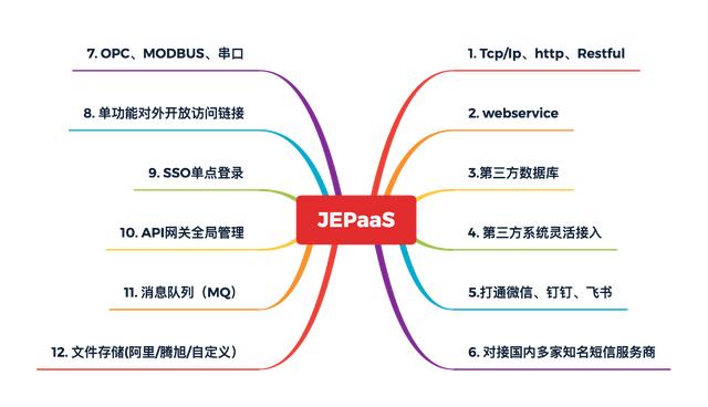 低代碼為什么能成為企業信息化的利器（低代碼為什么能成為企業信息化的利器呢）