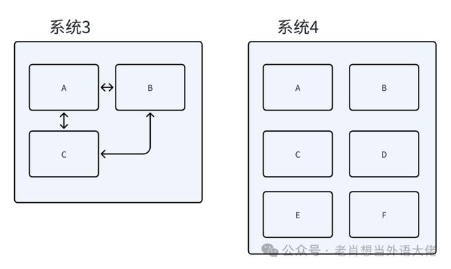 關于領域驅動設計，大家都理解錯了（領域驅動設計的主要核心概念）