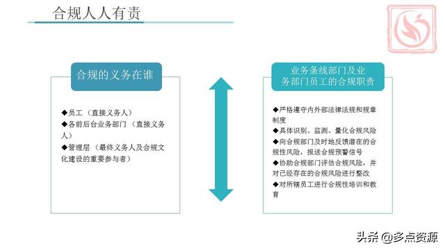 《銀行員工合規內控管理培訓》課件分享（《銀行員工合規內控管理培訓》課件分享稿）