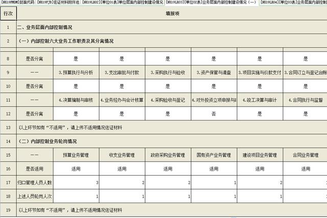 行政事業(yè)單位會計(jì)：內(nèi)控報(bào)告填報(bào)與上年變化總結(jié)（淺析行政事業(yè)單位內(nèi)部控制和會計(jì)報(bào)表問題）