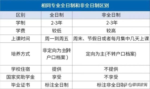 【專業(yè)科普】最全MEM科普！一篇文章讓你了解工程管理碩士！（讀工程管理碩士(mem)有用嗎-）