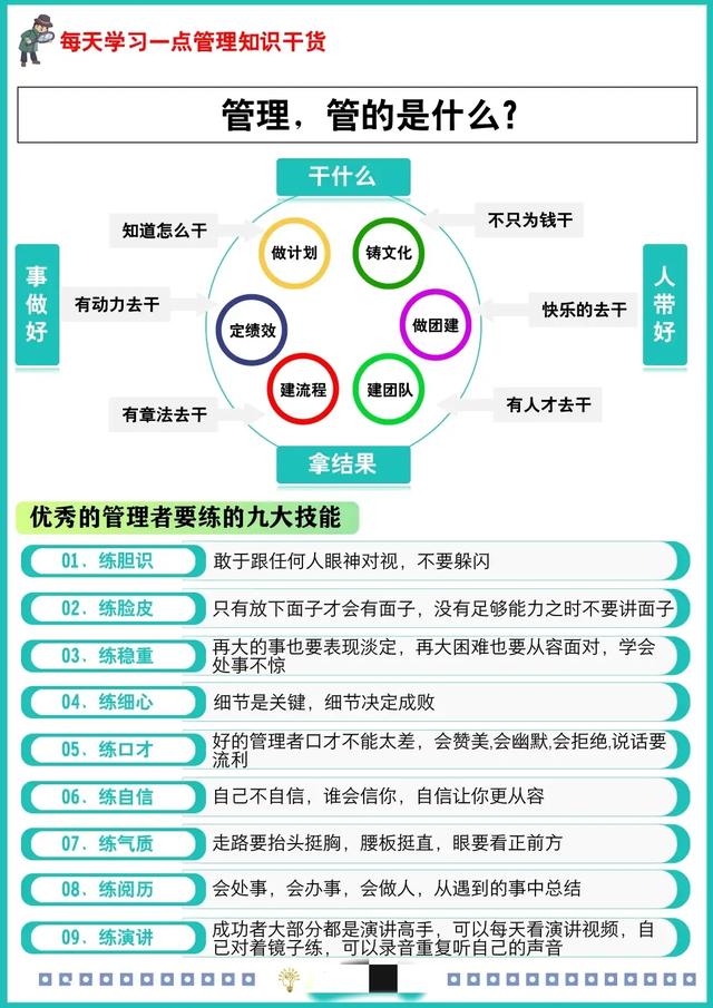 管理，管的是什么你知道嗎？（管理的管是什么意思）