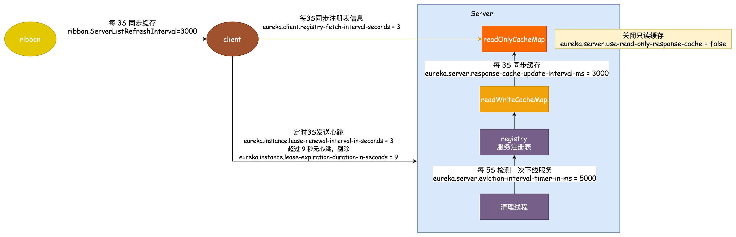 這樣優化Spring Boot，啟動速度快到飛起（springboot啟動慢如何優化）