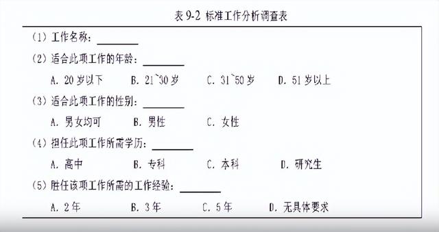項目人力資源規(guī)劃的工具和方法（項目人力資源規(guī)劃的工具和方法有哪些）