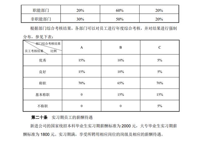 績效管理制度（完整版）（績效管理制度完整版）