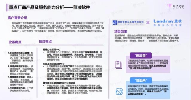 再受認可！藍凌榮獲“2023中國低代碼推薦廠商”（藍凌 上市）