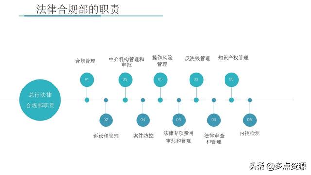 《銀行員工合規內控管理培訓》課件分享（《銀行員工合規內控管理培訓》課件分享稿）