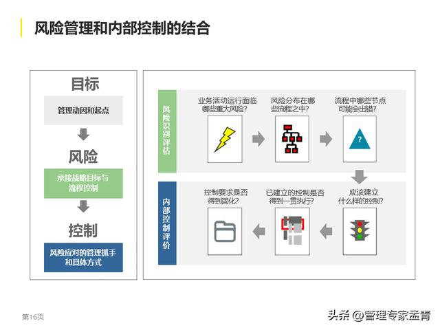 集團風險管理與內部控制建議報告（BT版）（集團風險控制有哪些建議）