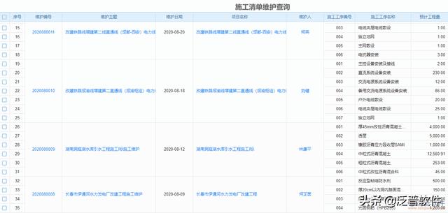 常用的橋梁施工管理系統
