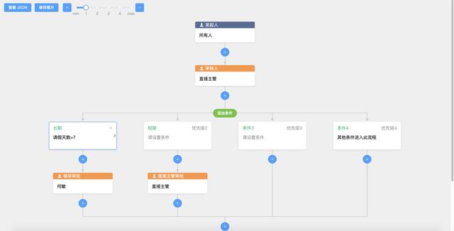 20個(gè)精選的開源免費(fèi)的工作流系統(tǒng)，值得收藏（免費(fèi)工作流開源框架）