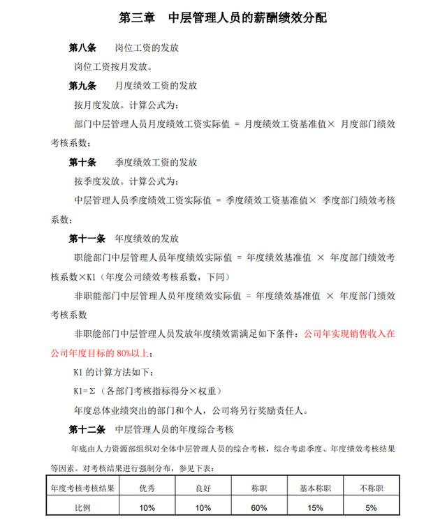 績效管理制度（完整版）（績效管理制度完整版）