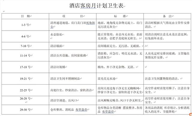 怎樣加強酒店行業管理-（怎樣加強酒店行業管理工作）