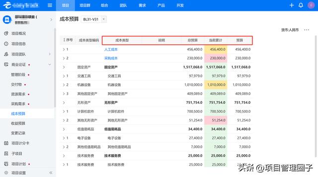 軟硬件集成項目，這個項目管理軟件做的成本預算管理深得我心（軟硬件集成方案）