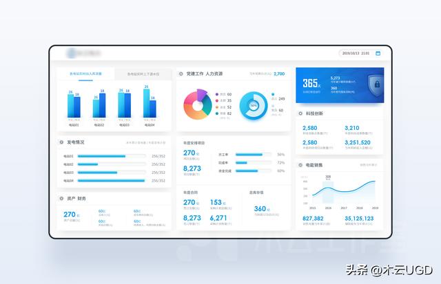 數據智能，管理升級——后臺管理系統作品案例探究