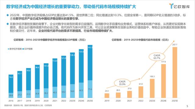 《2023中國低代碼商業落地研究報告》 - 億歐智庫（2021年低代碼行業研究報告）