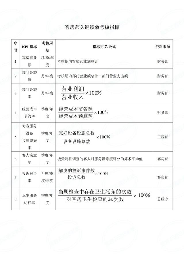 怎樣加強酒店行業管理-（怎樣加強酒店行業管理工作）