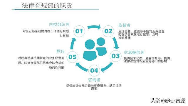 《銀行員工合規內控管理培訓》課件分享（《銀行員工合規內控管理培訓》課件分享稿）