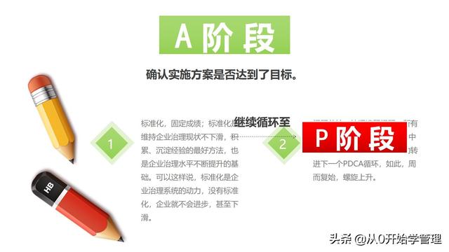 管理者必備管理工具PDCA：業務管理核心管理工具PDCA（管理工具pdca是什么）
