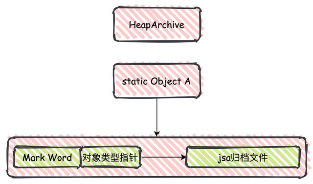 這樣優化Spring Boot，啟動速度快到飛起（springboot啟動慢如何優化）