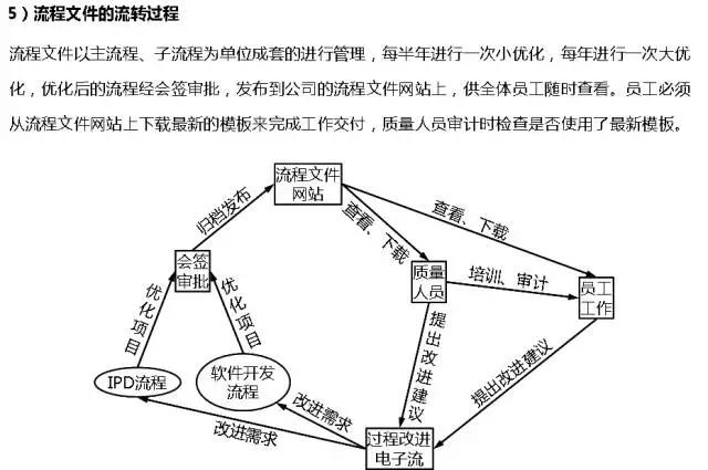華為的流程管理系統(tǒng)（附關(guān)鍵流程圖）（華為流程管理體系詳解）
