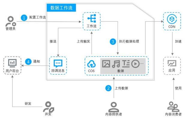 20個(gè)精選的開源免費(fèi)的工作流系統(tǒng)，值得收藏（免費(fèi)工作流開源框架）