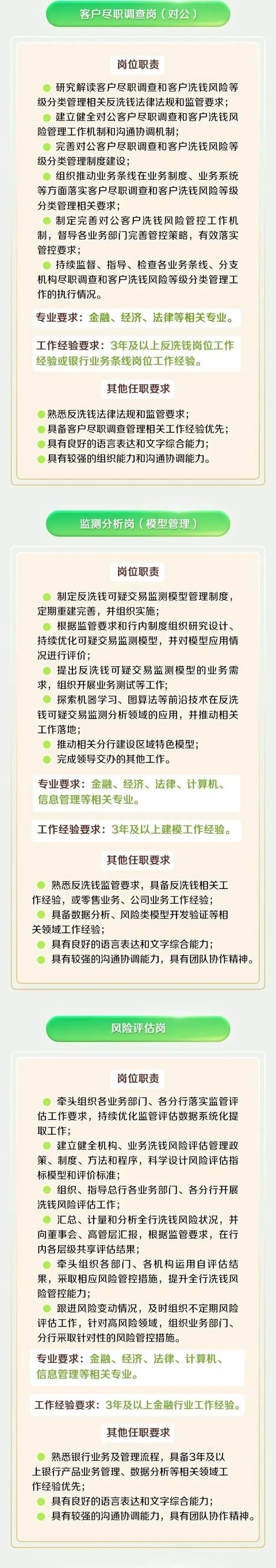 行業招聘 - 中國郵政儲蓄銀行2024年總行內控合規部反洗錢中心滾動社會招聘