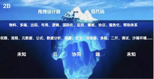 2B 領域下低代碼的探索之路