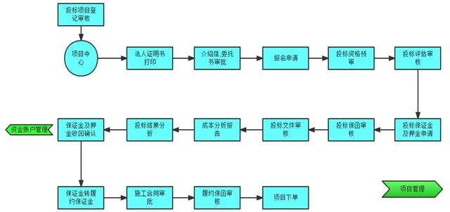 提升綠化工程效率，園林企業管理系統的應用（園林綠化企業的管理模式）