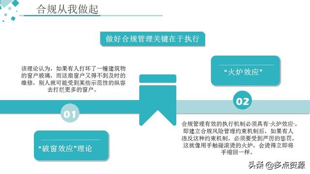 《銀行員工合規內控管理培訓》課件分享（《銀行員工合規內控管理培訓》課件分享稿）