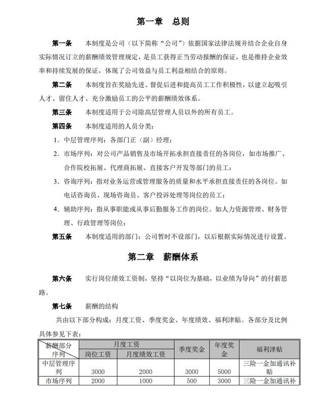 績效管理制度（完整版）（績效管理制度完整版）