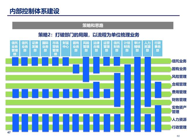 企業(yè)內(nèi)部控制管理：構(gòu)建穩(wěn)健的風(fēng)險防控體系（企業(yè)內(nèi)部控制管理-構(gòu)建穩(wěn)健的風(fēng)險防控體系）