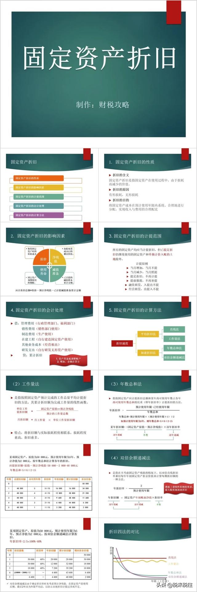 固定資產管理制度.doc（固定資產管理制度完整版）