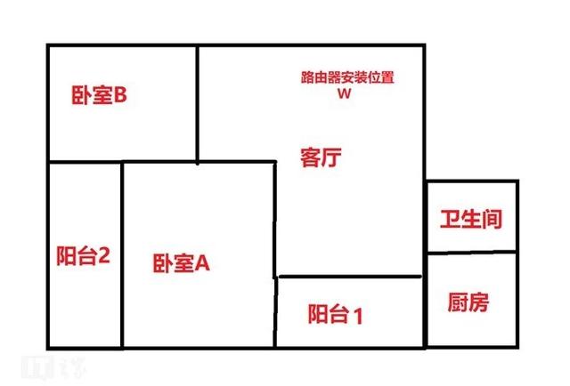 360家庭防火墻5 Pro評(píng)測(cè)：安全、性能兩不誤（360家庭防火墻5pro怎么樣）