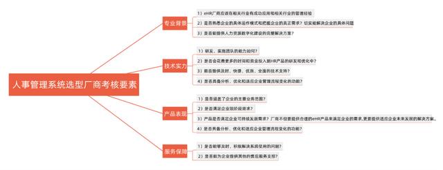 國企人力資源管理系統上線項目經驗總結（人力資源管理系統項目介紹）