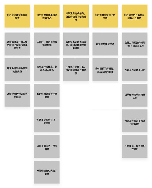 案例研究：如何設計一款實用的時間管理 APP？（設計一份時間管理方案）