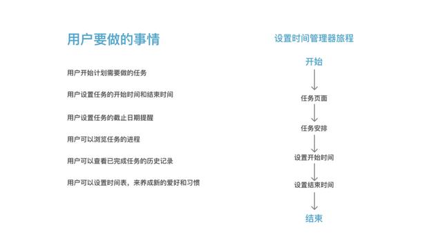 案例研究：如何設計一款實用的時間管理 APP？（設計一份時間管理方案）