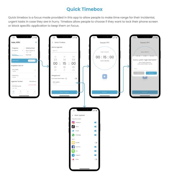 案例研究：如何設計一款實用的時間管理 APP？（設計一份時間管理方案）