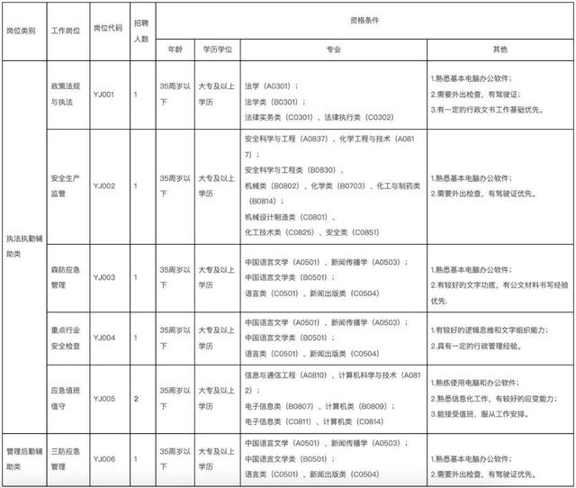 家門口上班！機關(guān)、事業(yè)單位、國企崗位都有！編制、高年薪...（家門口的事業(yè)編）