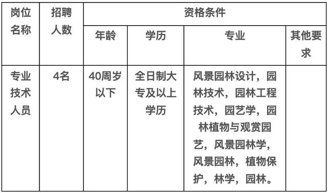 家門口上班！機關(guān)、事業(yè)單位、國企崗位都有！編制、高年薪...（家門口的事業(yè)編）