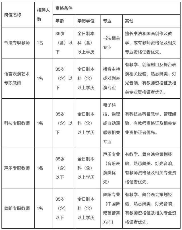 家門口上班！機關(guān)、事業(yè)單位、國企崗位都有！編制、高年薪...（家門口的事業(yè)編）