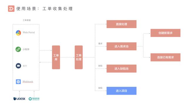 國內首個產品管理工具 PingCode Ship 正式發布（產品管理app）